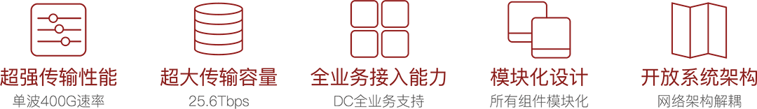 DCI-BOX解决方案(图1)